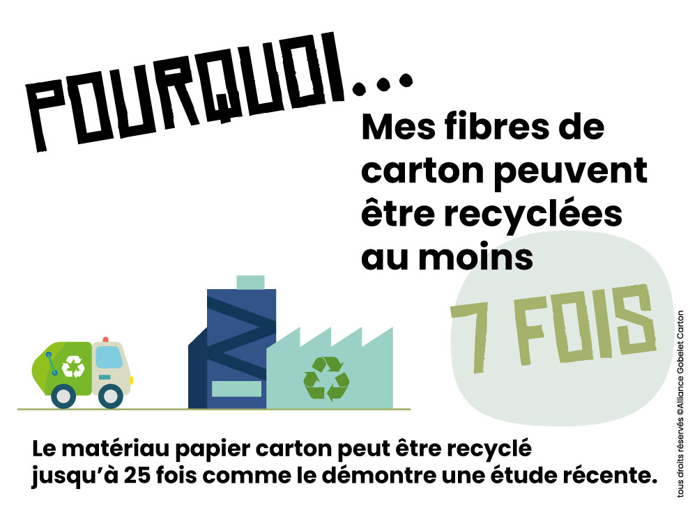 La collecte et le recyclage du gobelet carton, recyclable jusqu'à 7 fois.
